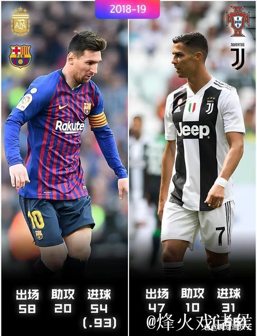 梅罗内姆四人350球时出场次数 梅西最少姆巴佩第2 梅罗内姆四人350球时出场次数 梅西最少姆巴佩第2