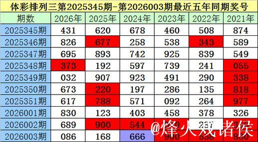 013期老梁排列三预测奖号:双胆参考 013期老梁排列三预测奖号:双胆参考