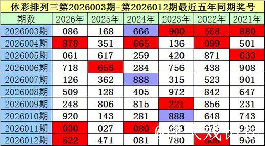 013期老梁排列三预测奖号:双胆参考 013期老梁排列三预测奖号:双胆参考