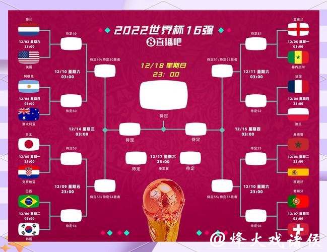 2026世界杯比赛走势全面预测